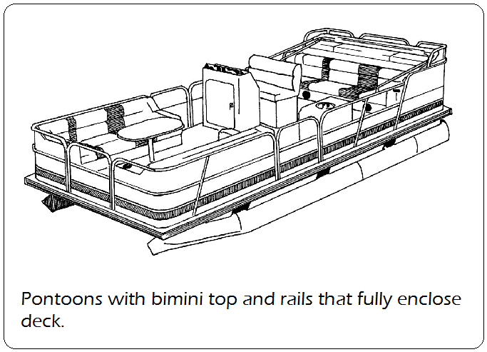 Pontoons with fully enclose deck