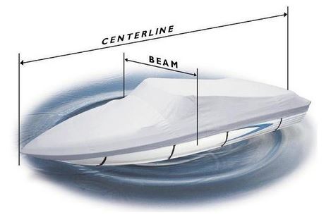 Measuring for a Boat Cover