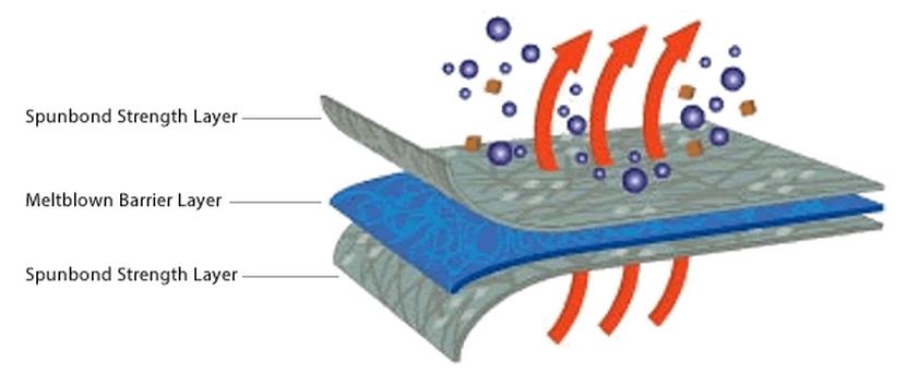 Block-It 200 Multibond Material Layers