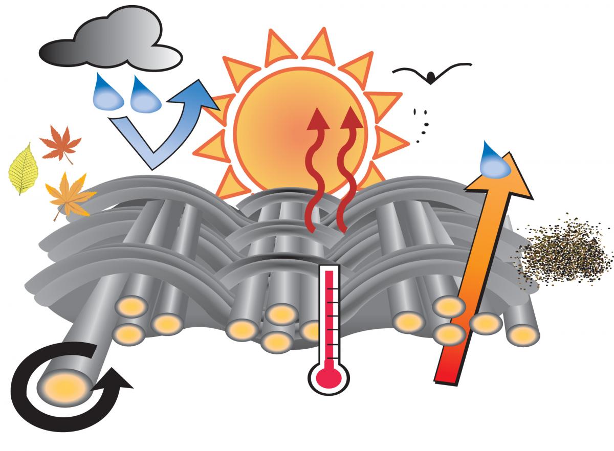 WeatherShield HP Material Layers