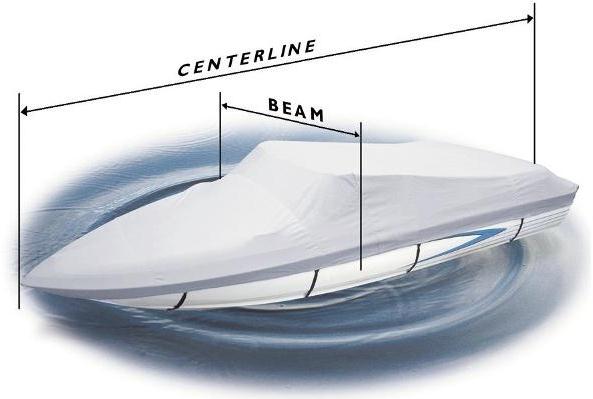 Measuring Diagram