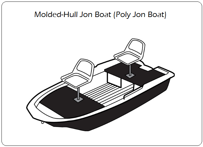 Molded-Hull Jon Boats (Poly Jon Boats)