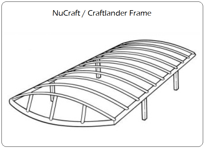 NuCraft/Craftlander